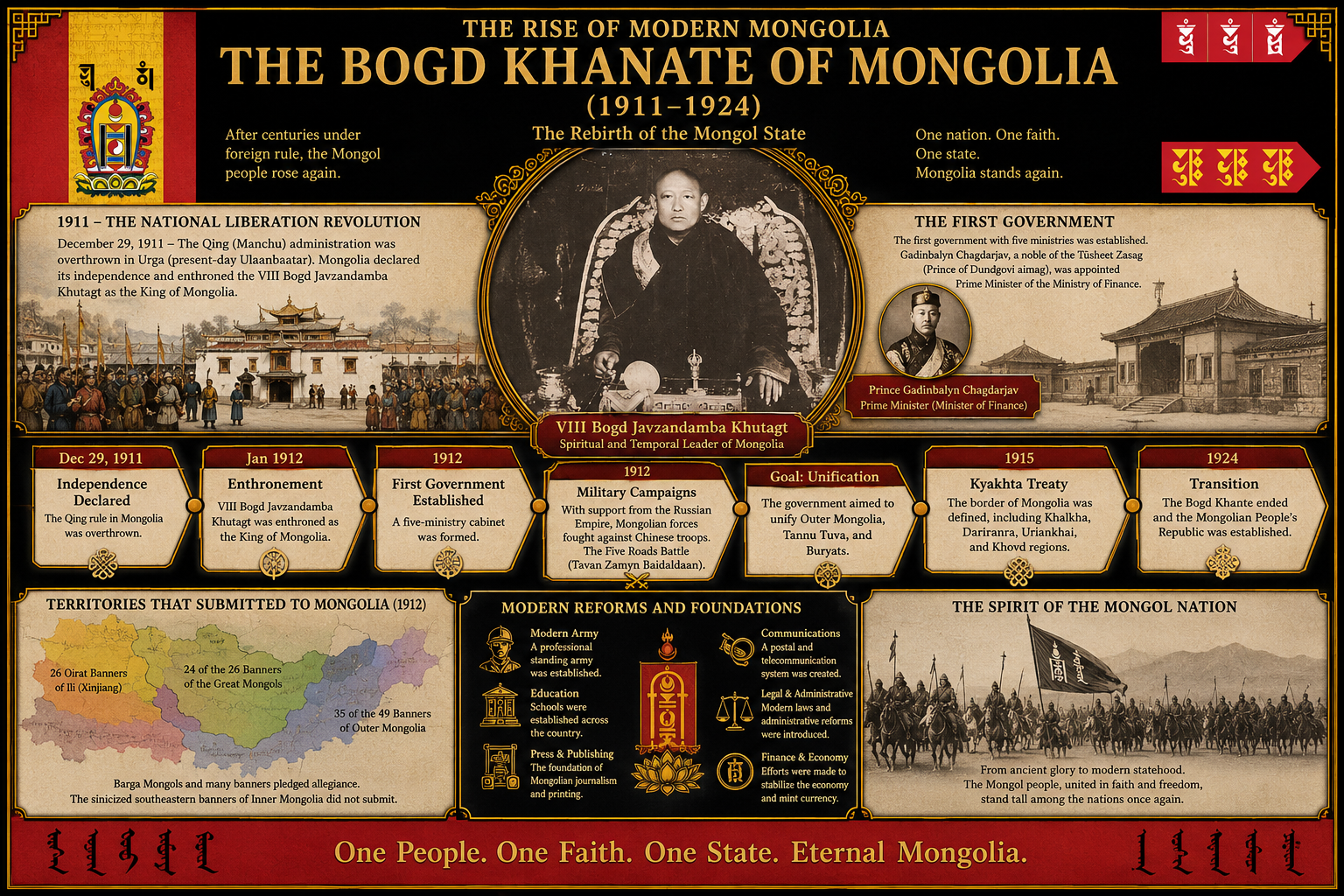 bogd khnate