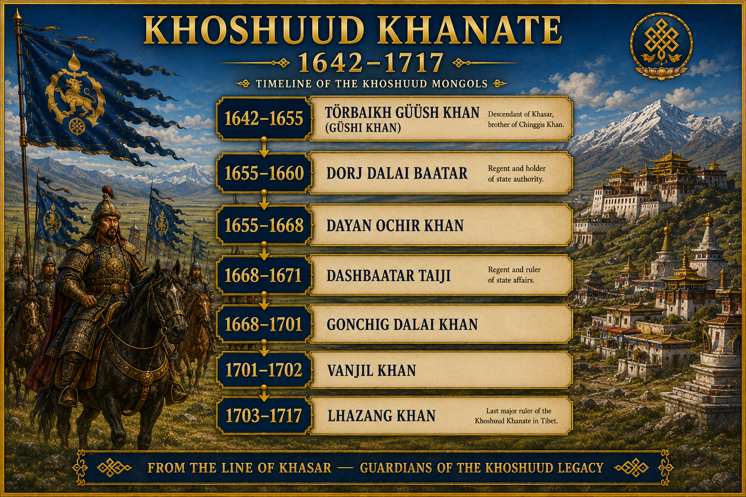 hoshuud khanlig