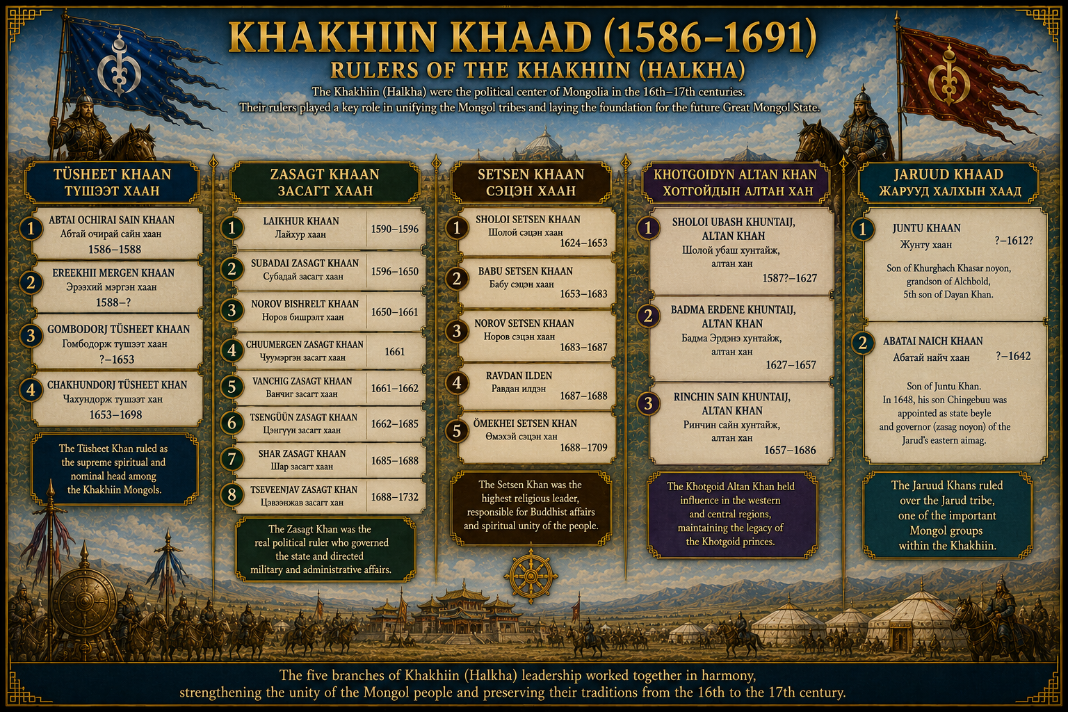 khakhiin khaad 1
