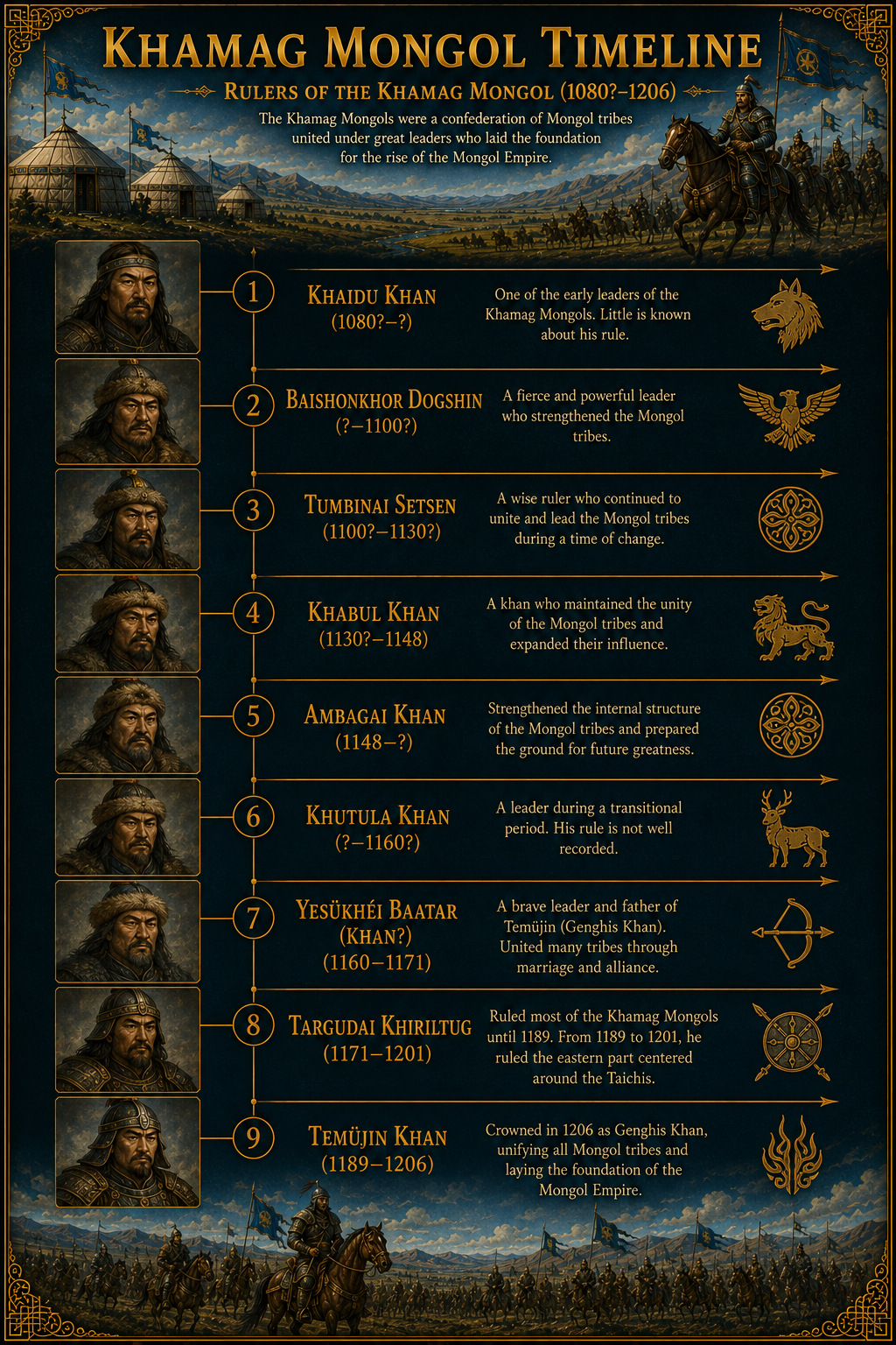 khamah mongol timeline