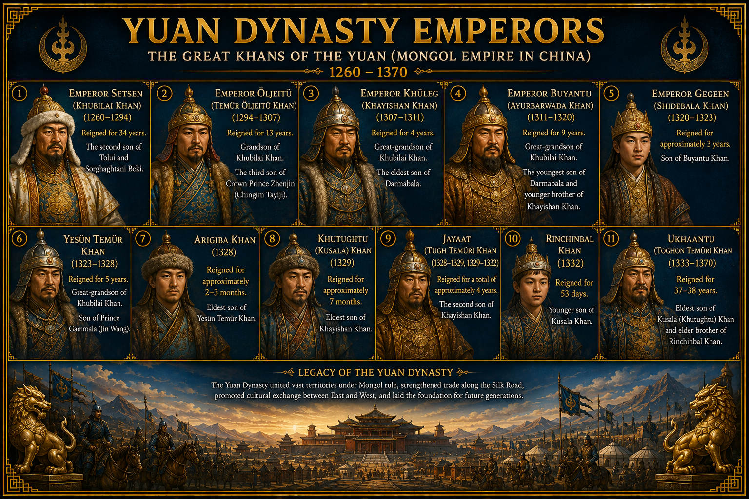 yuan khans