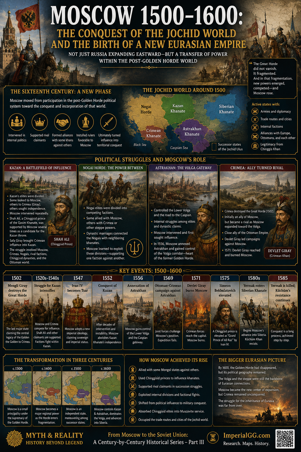 1500-1600 Moscow