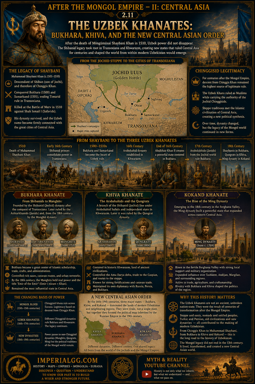 MONGOL EMPIRE