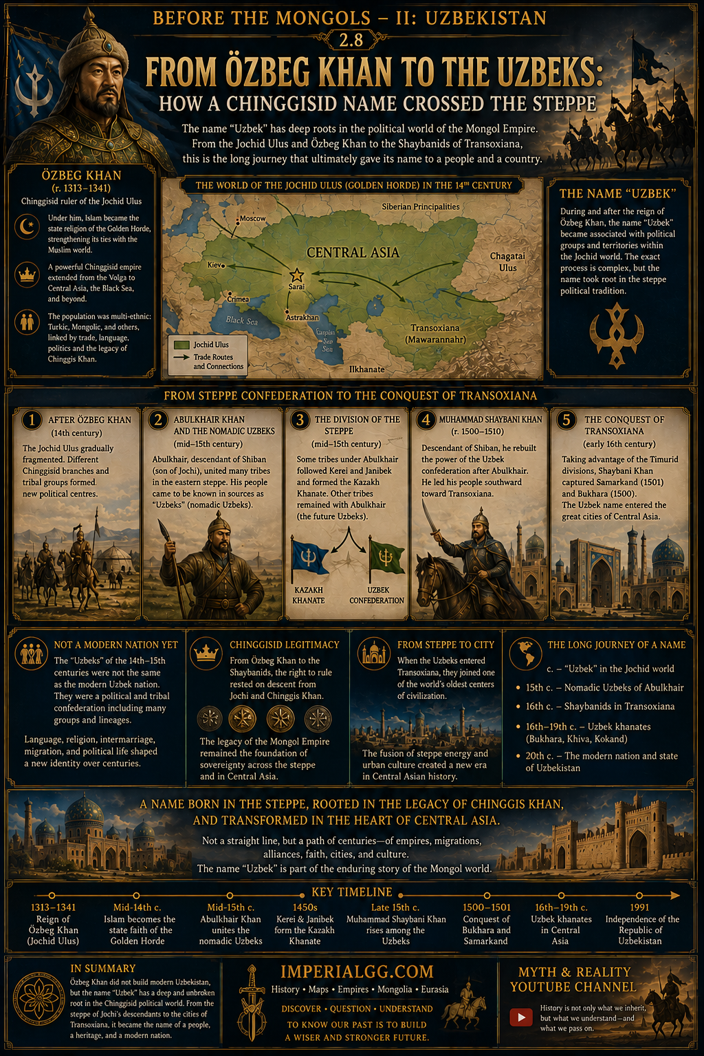 CENTRAL ASIA