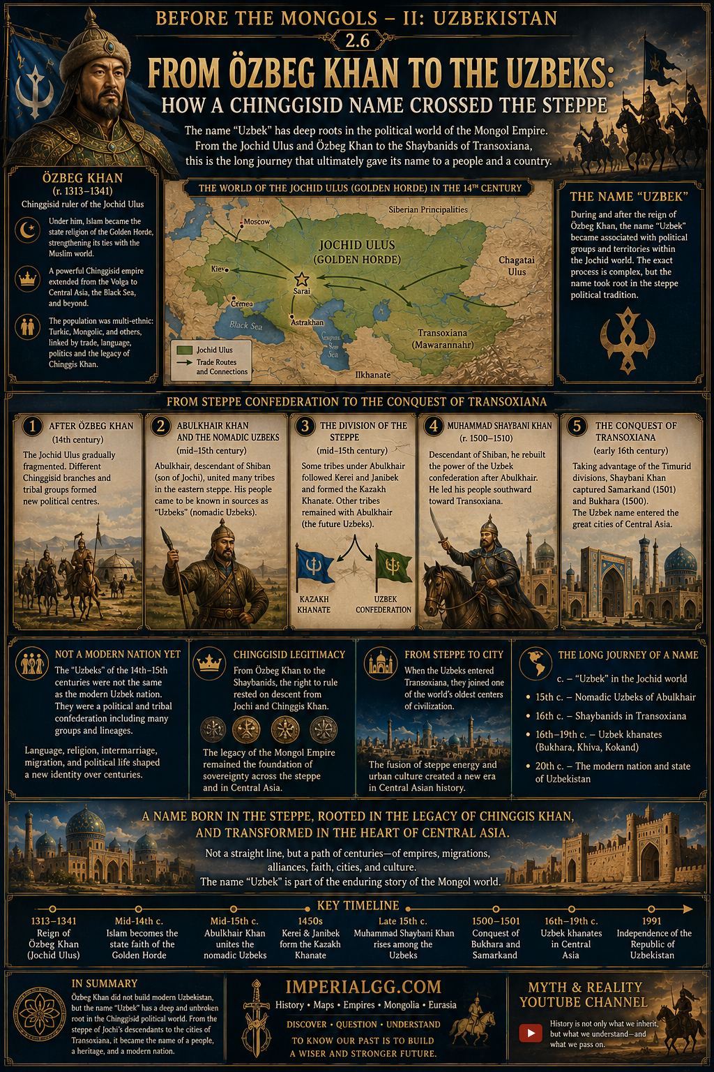 Uzbeks