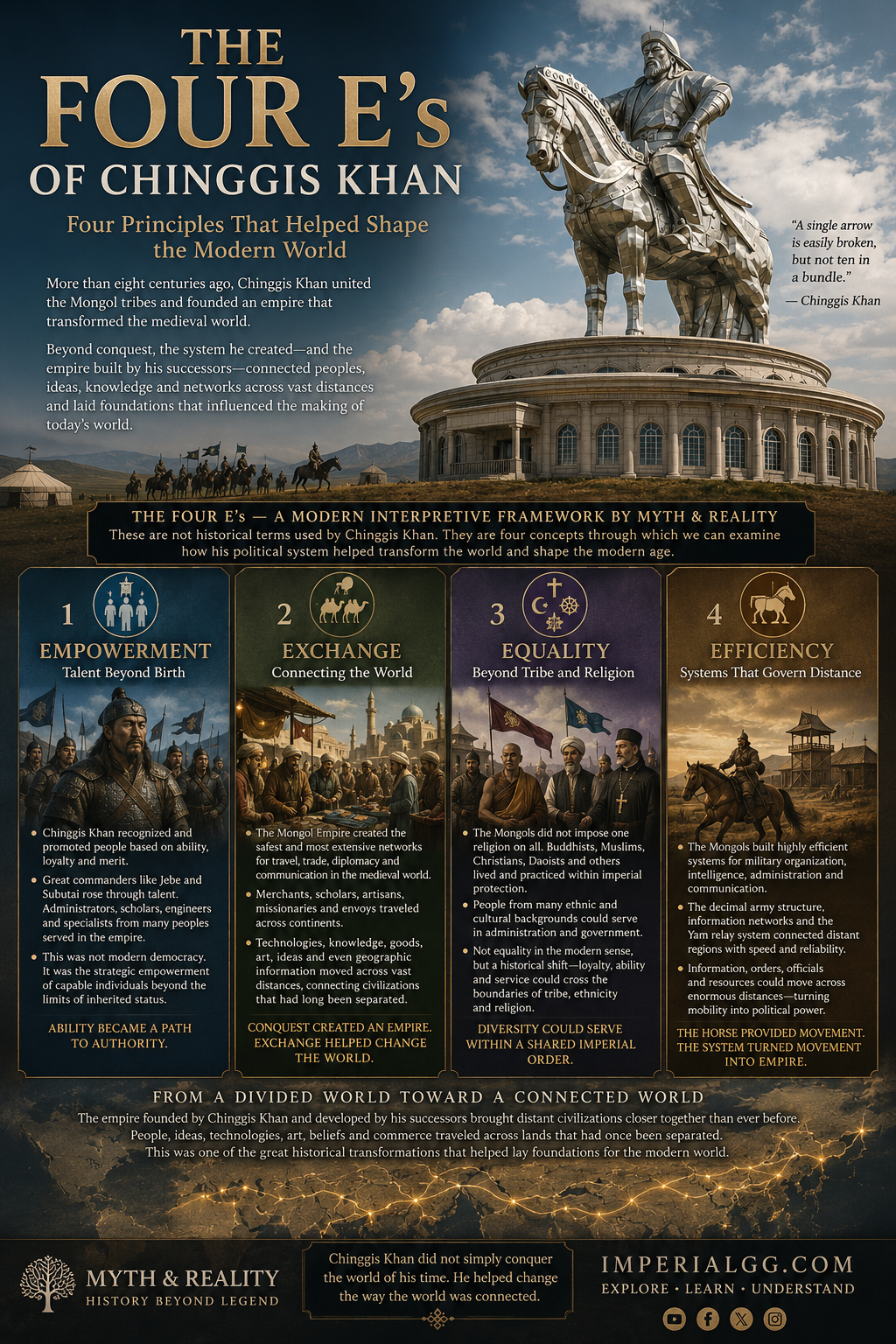 The Four E’s of Chinggis Khan and Mongol leadership