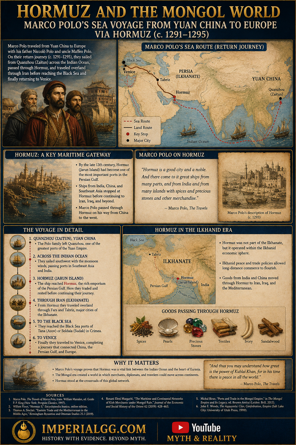 Hormuz Marco