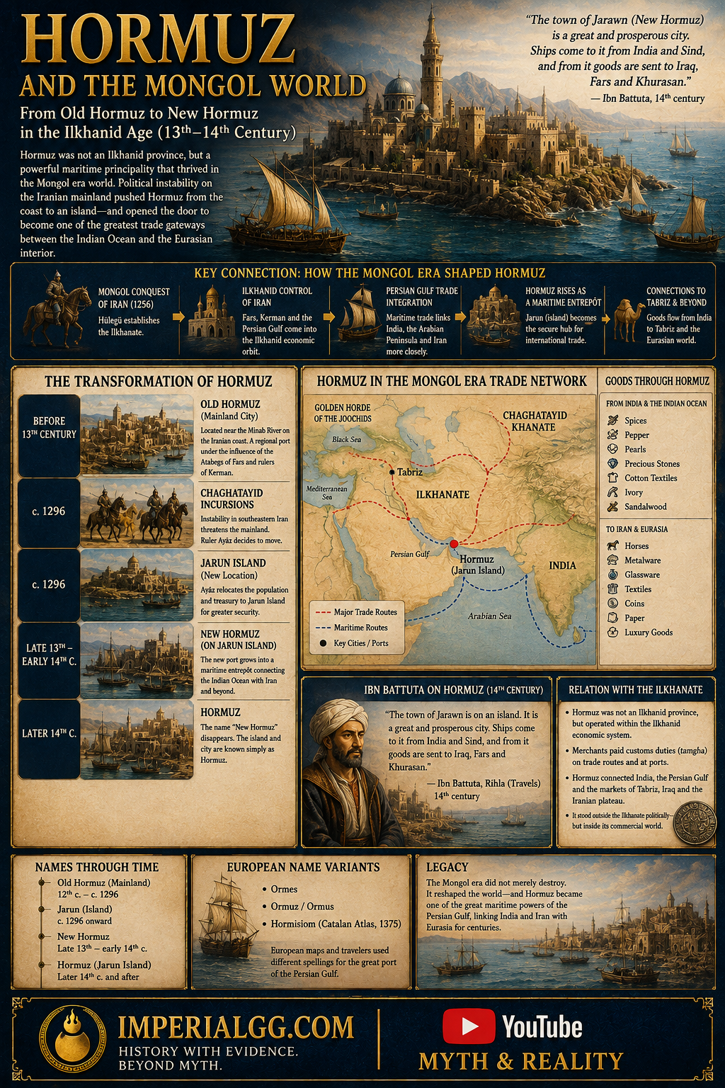 Hormuz
