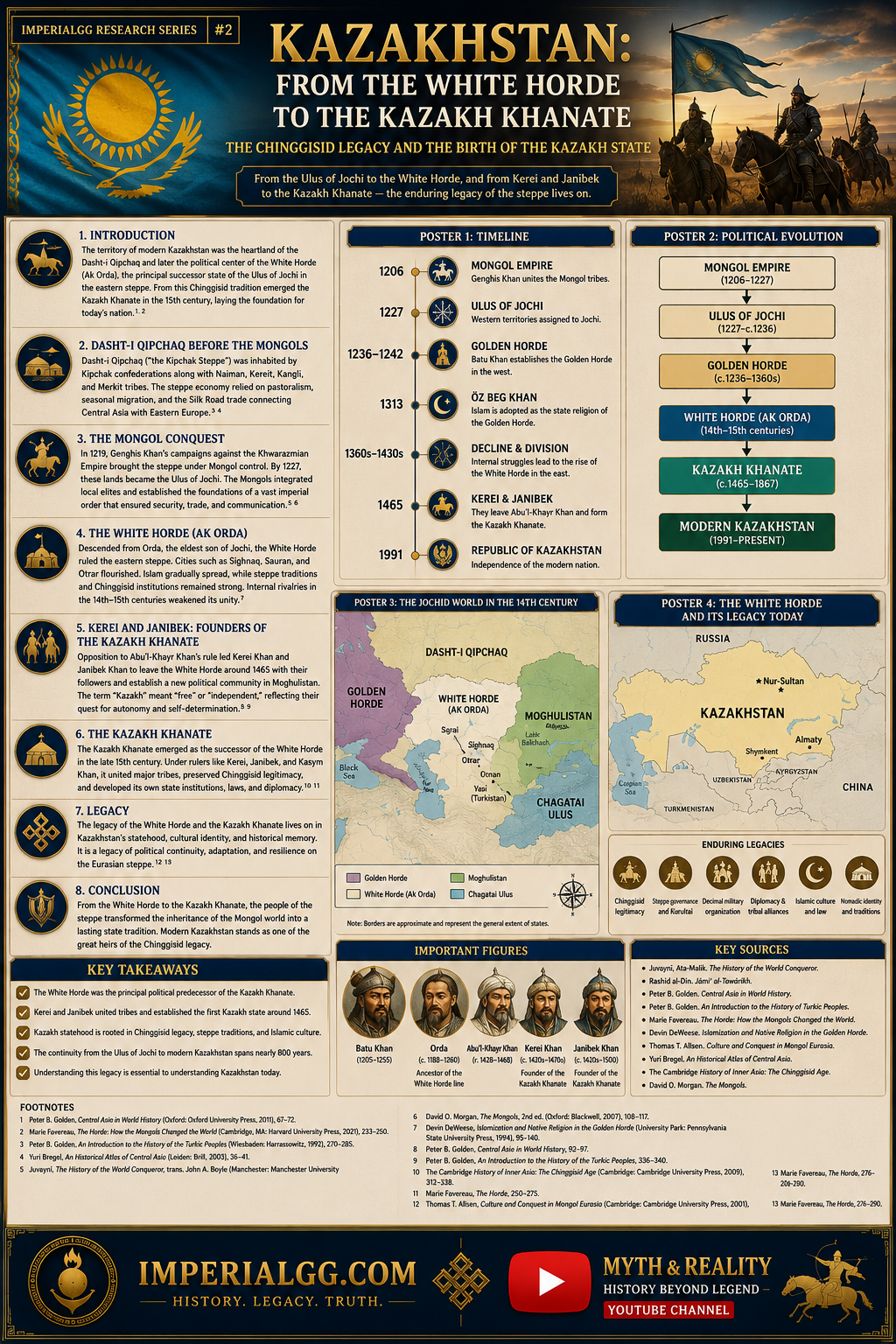 Kazakh1