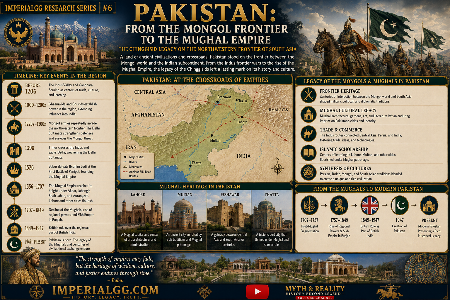 Pakistan
