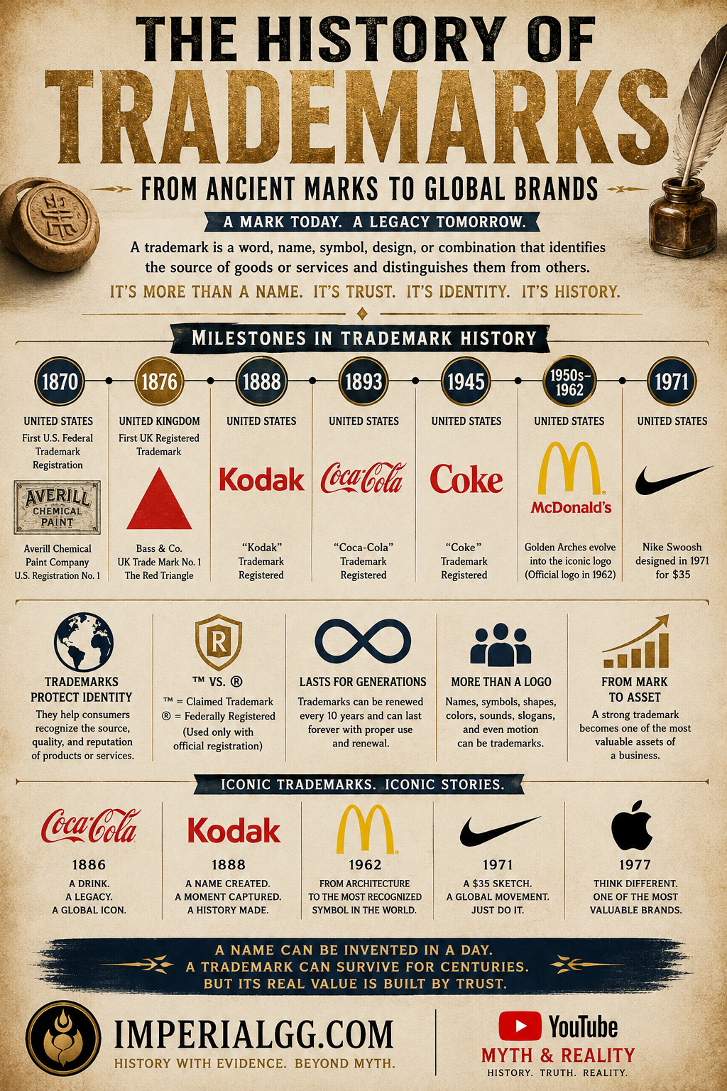 Trademarks