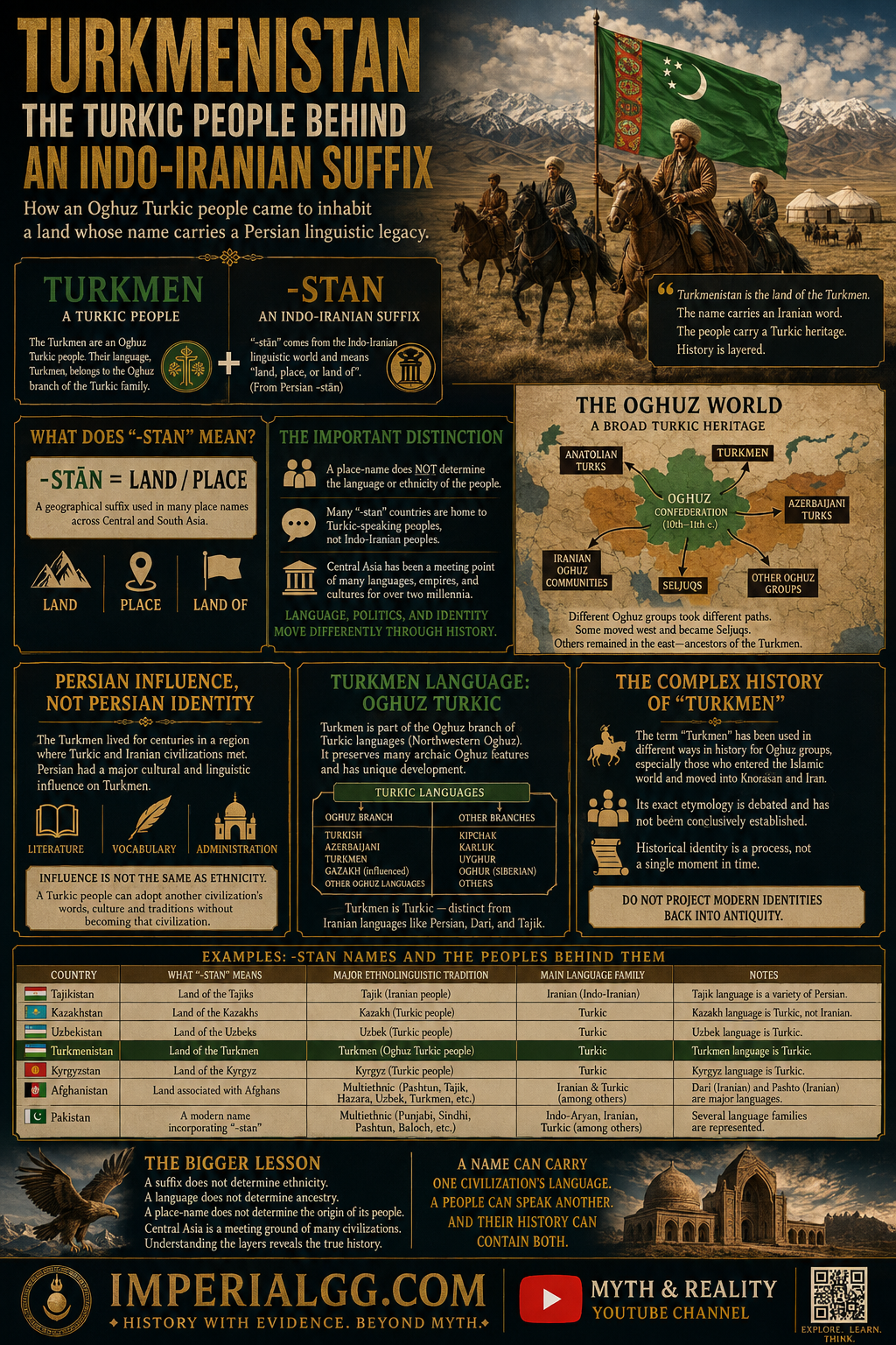 Turkmen