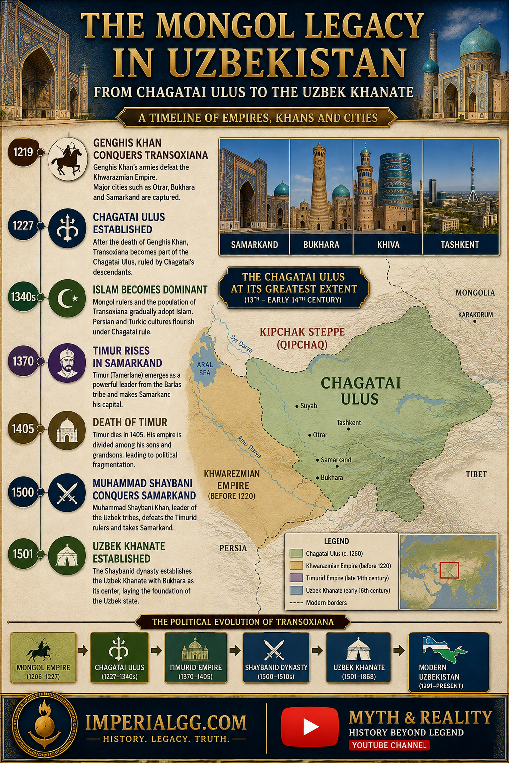 Uzbek1